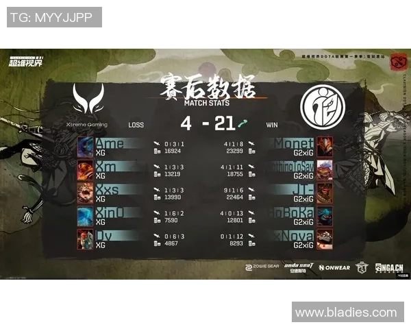 IG快攻策略分析:DOTA2比赛中的优势与不足探讨 IG快攻策略分析:DOTA2比赛中的优势与不足探讨